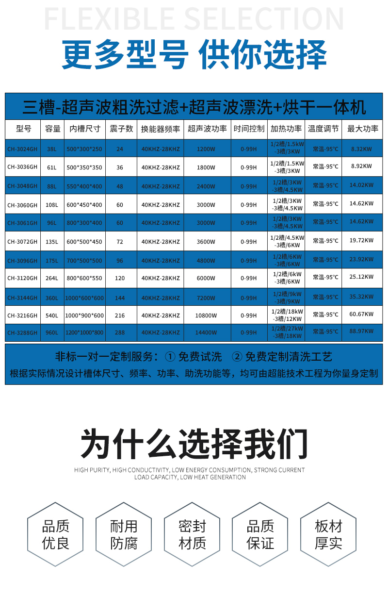 三槽超聲波清洗機網(wǎng)站詳情頁_07.jpg